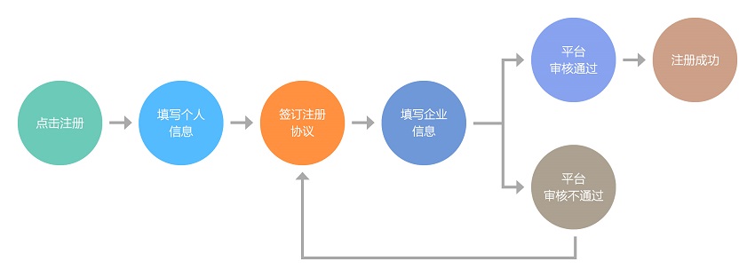 注册流程.jpg