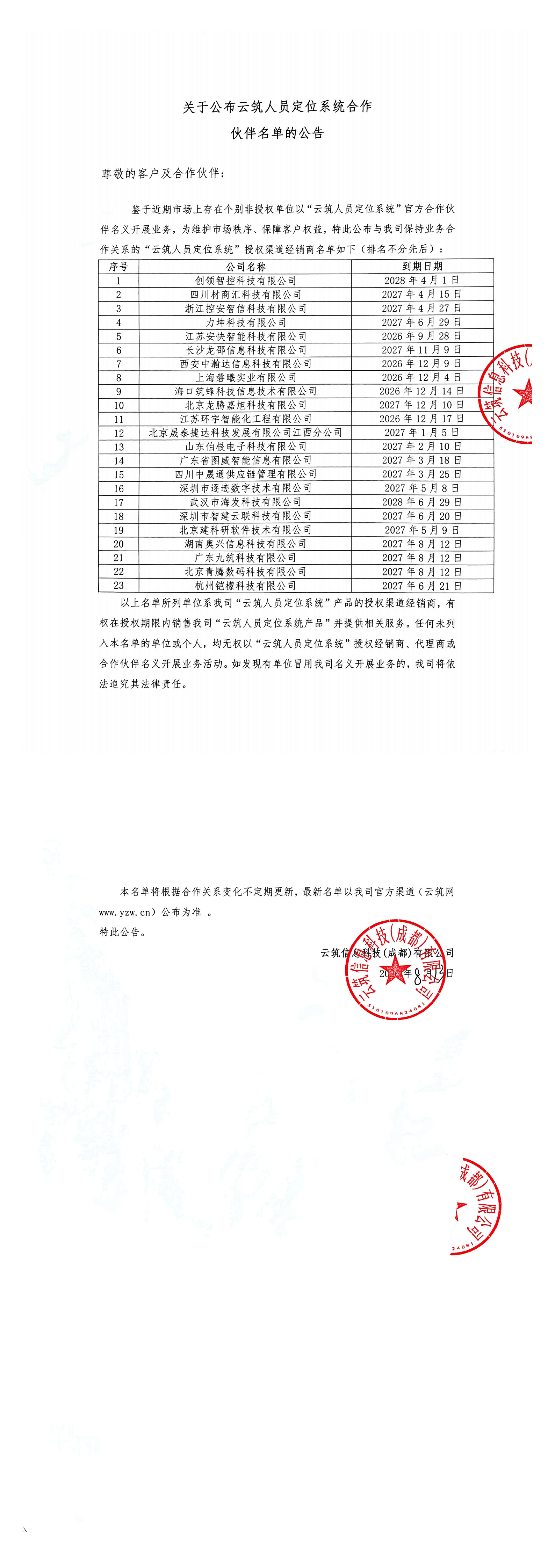 3c471429-9422-4506-acfb-6c75621798ee.png 关于公布云筑人员定位系统合作伙伴名单的公示_00.png